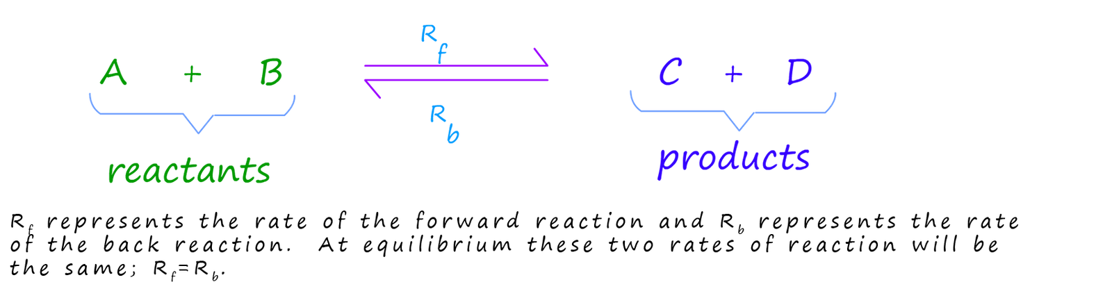 Equation for a reaction at equilbrium.
